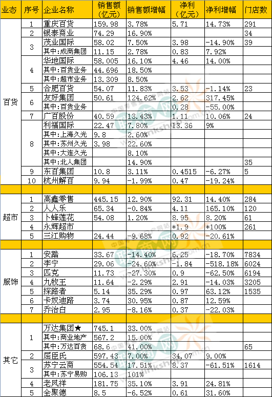 收入证明_营业收入等于收入吗(3)