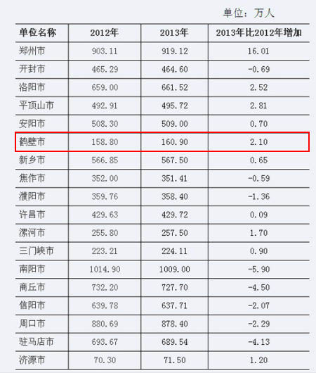 河南省人口统计_2012河南省人口