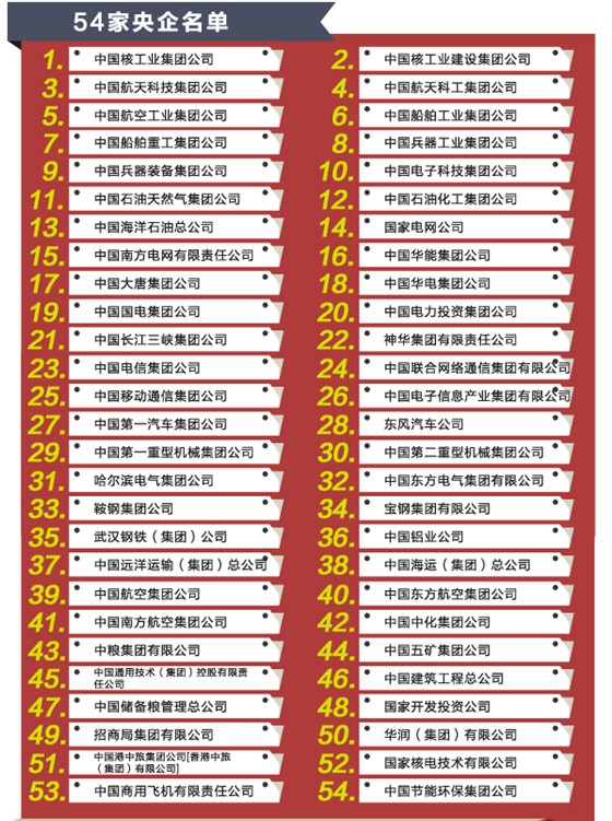 中国官员级别排行榜_最新官员等级排名(2)