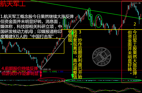 军工股大涨揭秘:传中国或将建2艘核动力航母