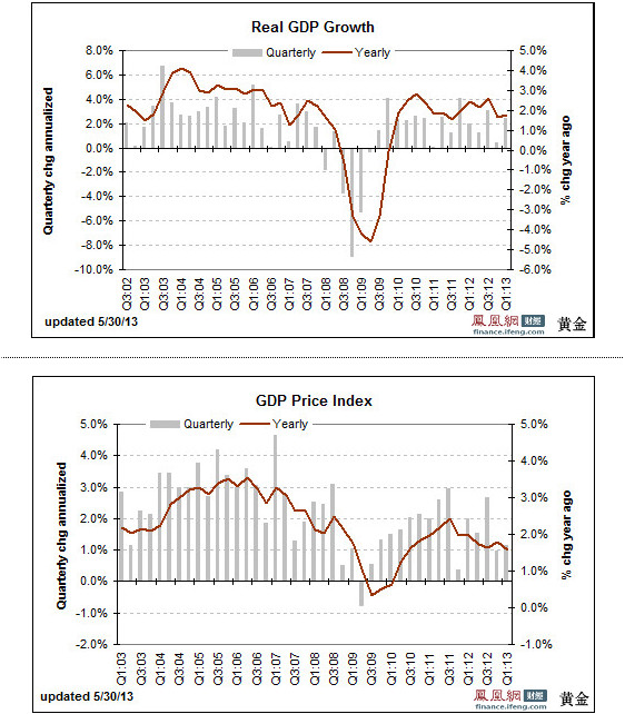 日本gdp终值_金策网TD研报 清淡周即将结束 期待G7峰会(2)