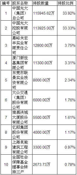 证券从业资格证_证券经纪人的收入