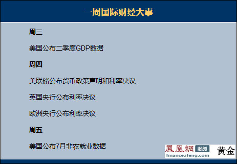 美国GDP不包括以下哪项_GDP标签 至诚财经(3)