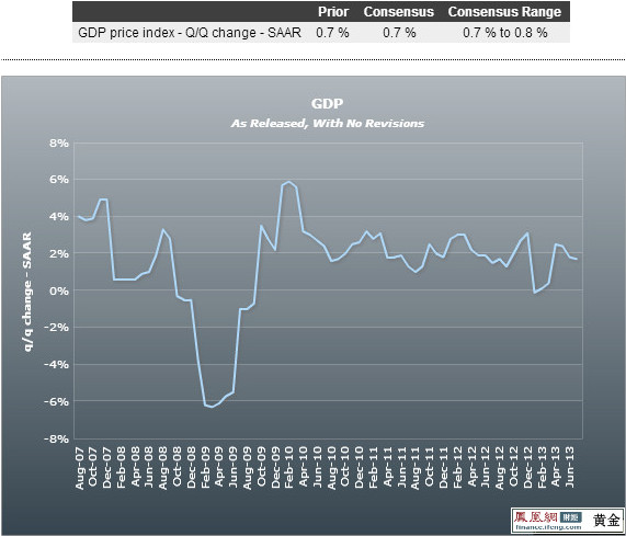 美国每年gdp