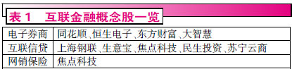 金融改革迈入深水区 小额典当和参股金融概念值得关注（图）