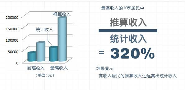 GDP有什么优点和缺点_有什么头像好看的图片(3)