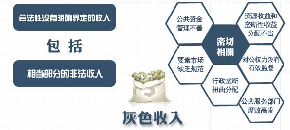 把你的收入分分色