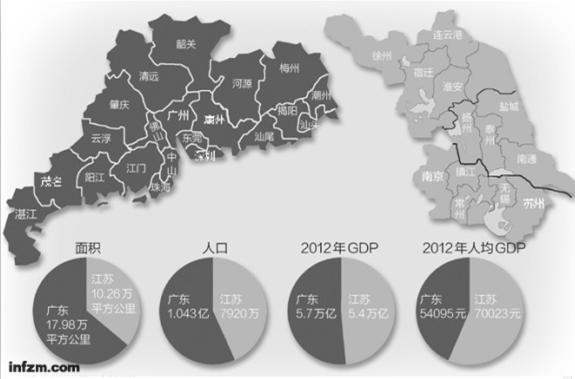 广东gdp江苏_2016全国GDP排座次 江苏苦追广东七年未果,藏渝黔 最能跑(2)