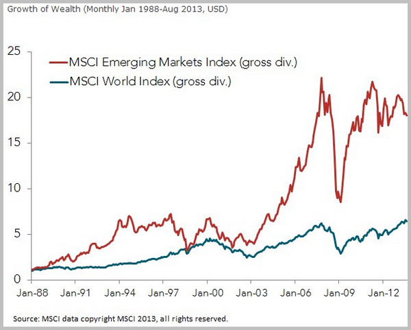 今后几个月离不开四大宏观趋势:美债收益率继