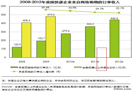 中收入阶层消费比例图_消费 对收入滞后调整