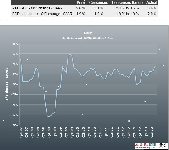 三季度GDP破7意味着什么_三季度GDP破7 降准预期加大(3)