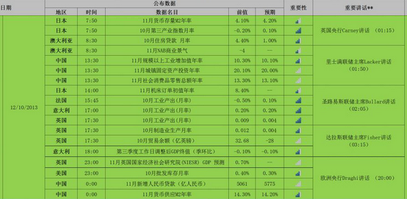 12月9日当周黄金大事预告_财经_凤凰网