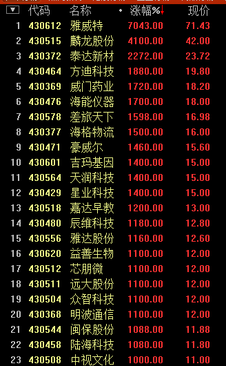 收入证明_收入差距234倍(3)