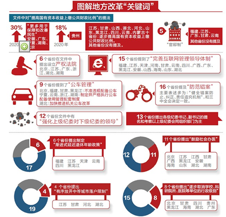 高瓴资本张磊与彭于晏_收入与资本的比率