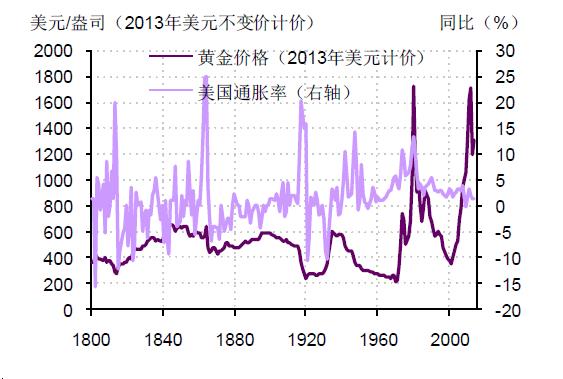 黄流gdp_中国gdp增长图