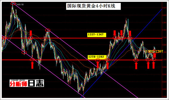 怎样考营养师资格证