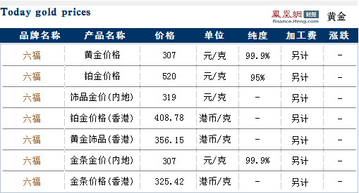 六福各产品今日最新黄金价格走势查询(06月05