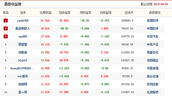 收入证明_18大收入(2)