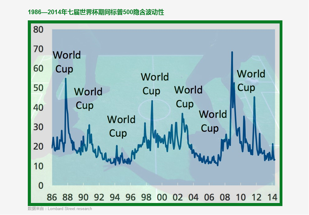 世界杯魔咒：落幕后全球市场总摊上事