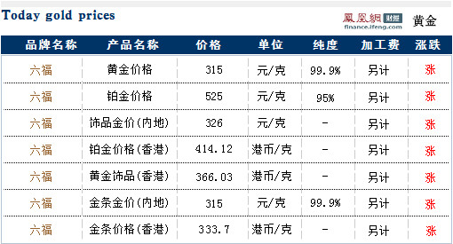六福各产品今日最新黄金价格走势查询(06月19