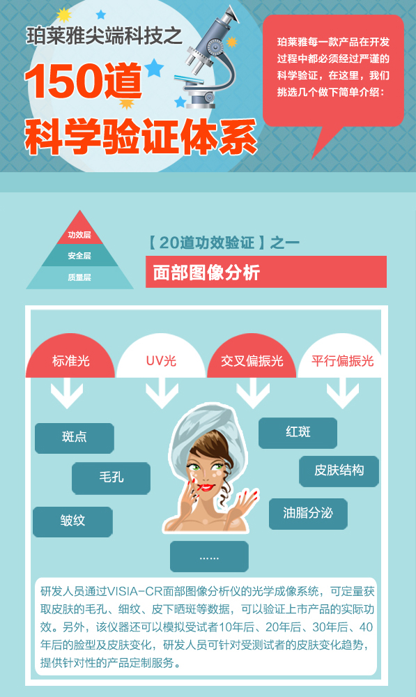 美丽背后的科学:珀莱雅150道科学v背后体系|珀小学英语教育教学案例分析图片