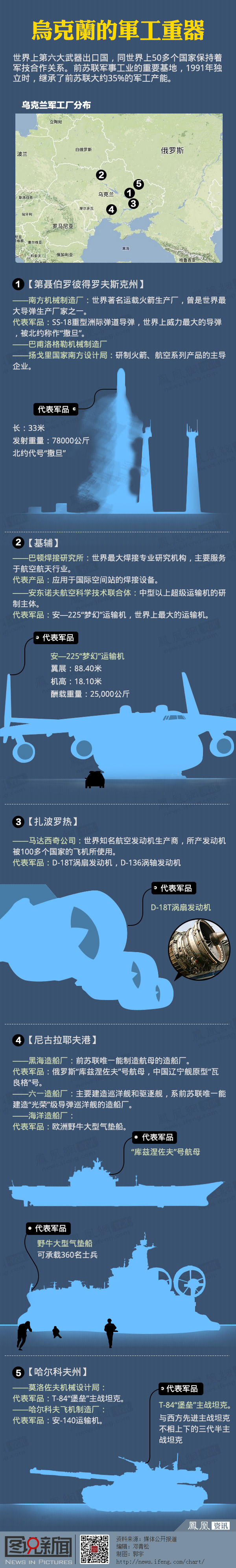 乌克兰的军工重器 乌克兰的军工重器