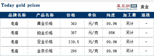 老庙各产品今日最新黄金价格走势查询(07月07日)