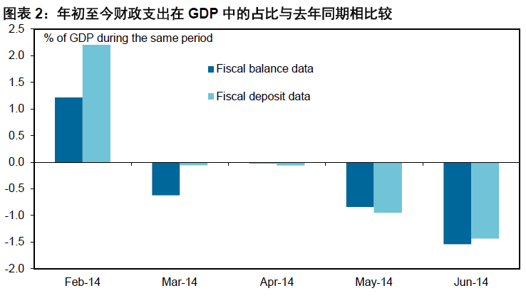 财政支出与gdp_关于减税,周其仁这篇文章触及了问题的根子