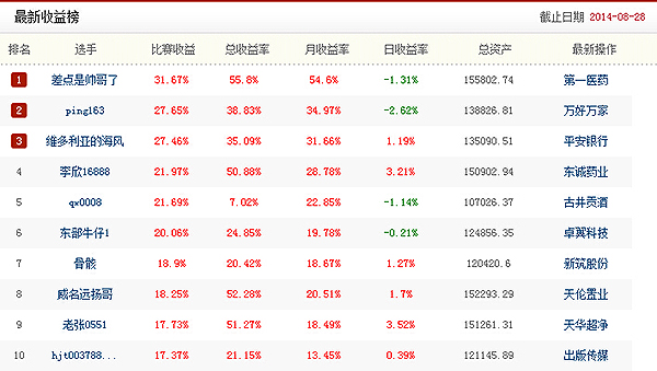 同花顺手机炒股_炒股如何月收入1(3)