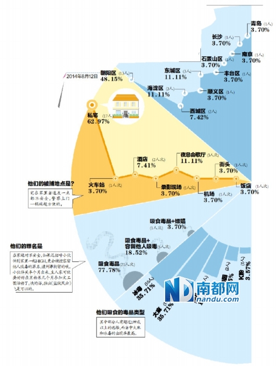 毒星数据图:<em>金牛座</em>最多 <em>处女座</em>白羊座无人上