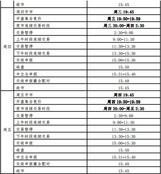 上海黄金交易所自9月9日起将夜市开市时间提