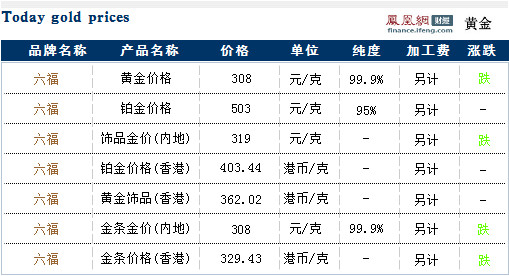 六福各产品今日最新黄金价格走势查询(09月05