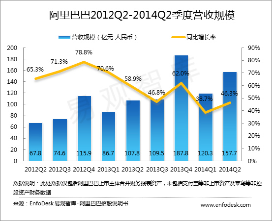 营业执照注册号是什么_什么是主营业收入