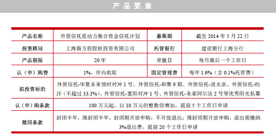 外贸信托-星动力