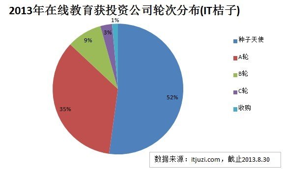 2014在线教育行业分析报告_凤凰教育