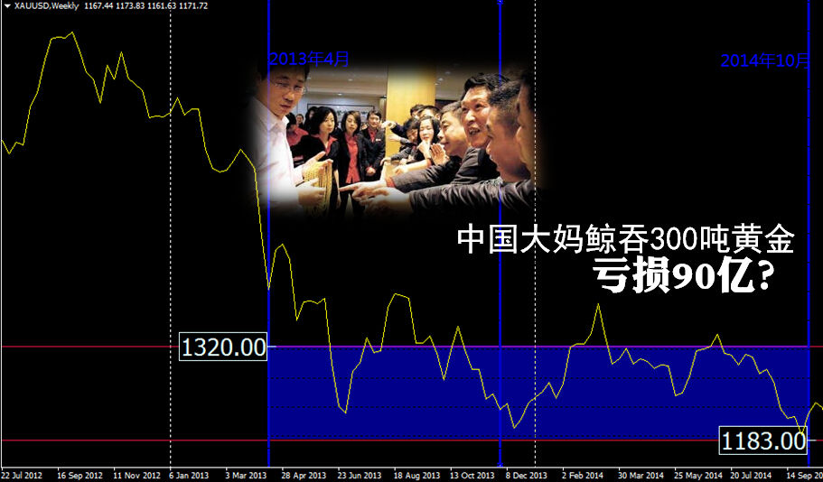 假设美国有3亿人口_若中美全面开战,中国将只剩下3亿人(3)