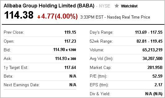 双十一阿里巴巴股价创IPO以来最大单日跌幅