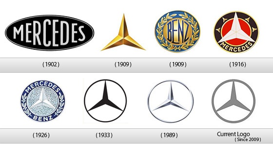 全球知名品牌车标演化史