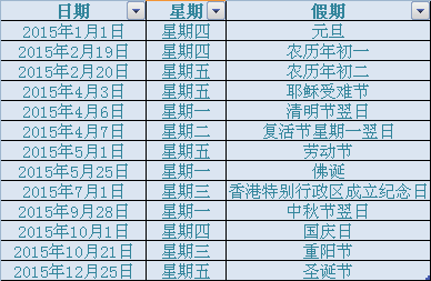 香港股市2015年休市安排一览_凤凰财经