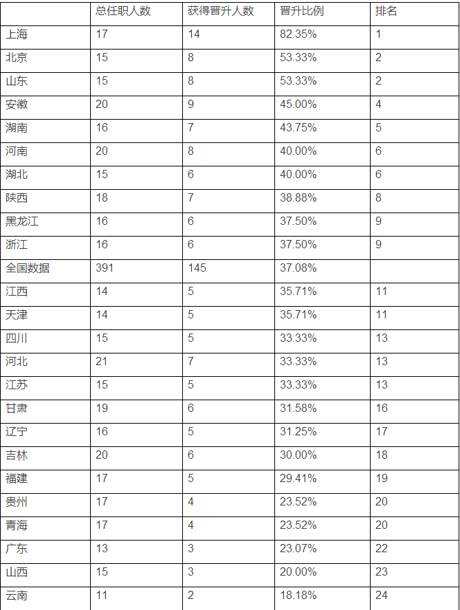 年均增长率公式_1978 2008年年均gdp
