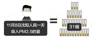 关注内地雾霾问题”class=