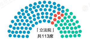 台湾大选系列策划