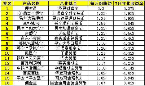 怀孕一个月胎儿图_日本一个月收入