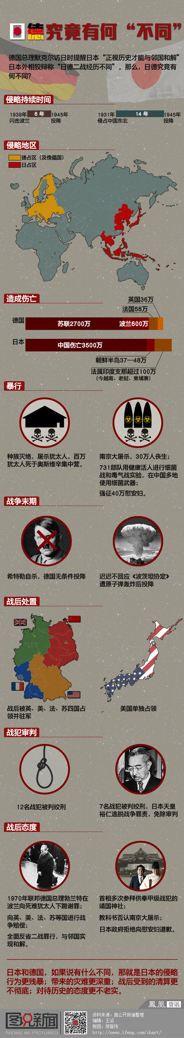 独家图解日德二战史:日德究竟有何不同? 独家图解日德二战史:日德究竟有何不同?