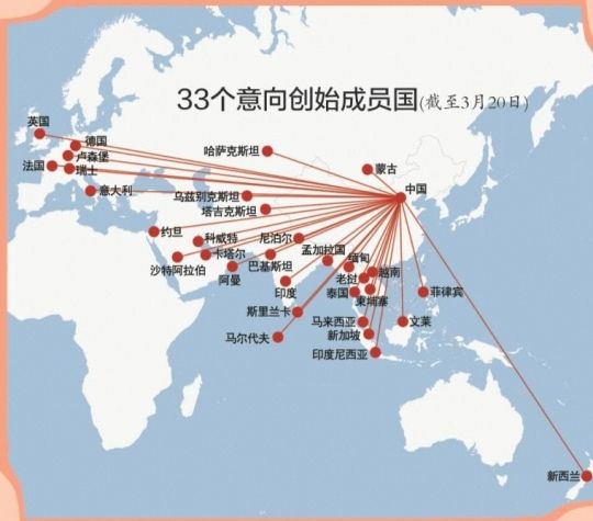 华尔街日报评论亚投行:让亚洲发展中国家看到