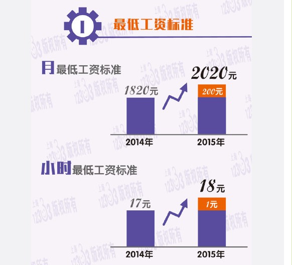 收入证明_上海adp公司的收入
