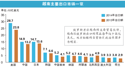 越南湄公河三角洲gdp_东南亚最大的三角洲,华人曾在此 建国(3)