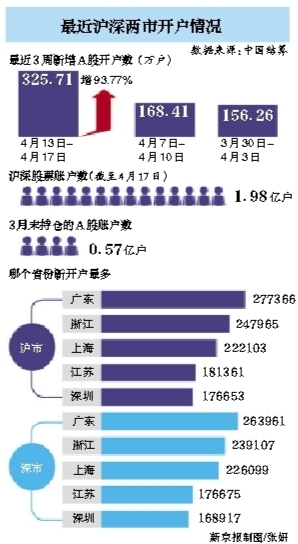 浙江人口超过百万_浙江省人口超百万的县(2)