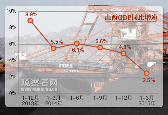 石家庄gdp增速(2)