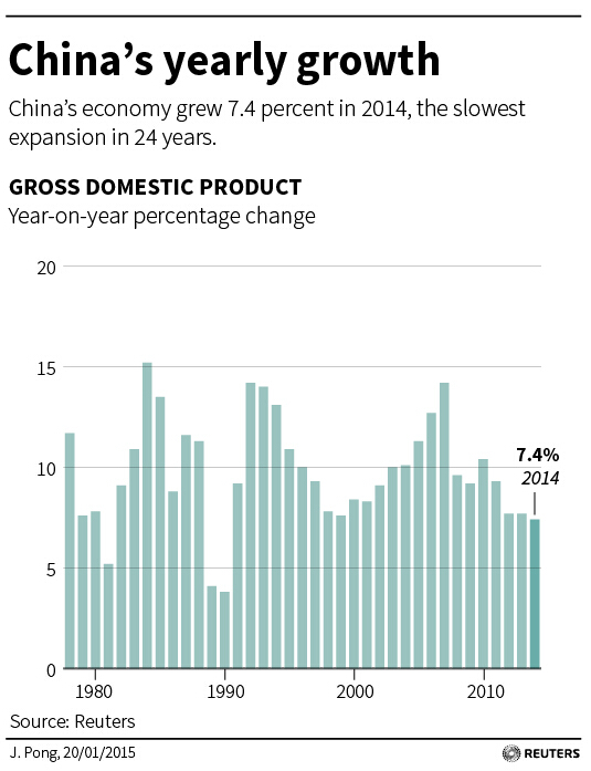 中国gdp准么_外媒 多数经济学家预计十三五GDP目标降至6.5